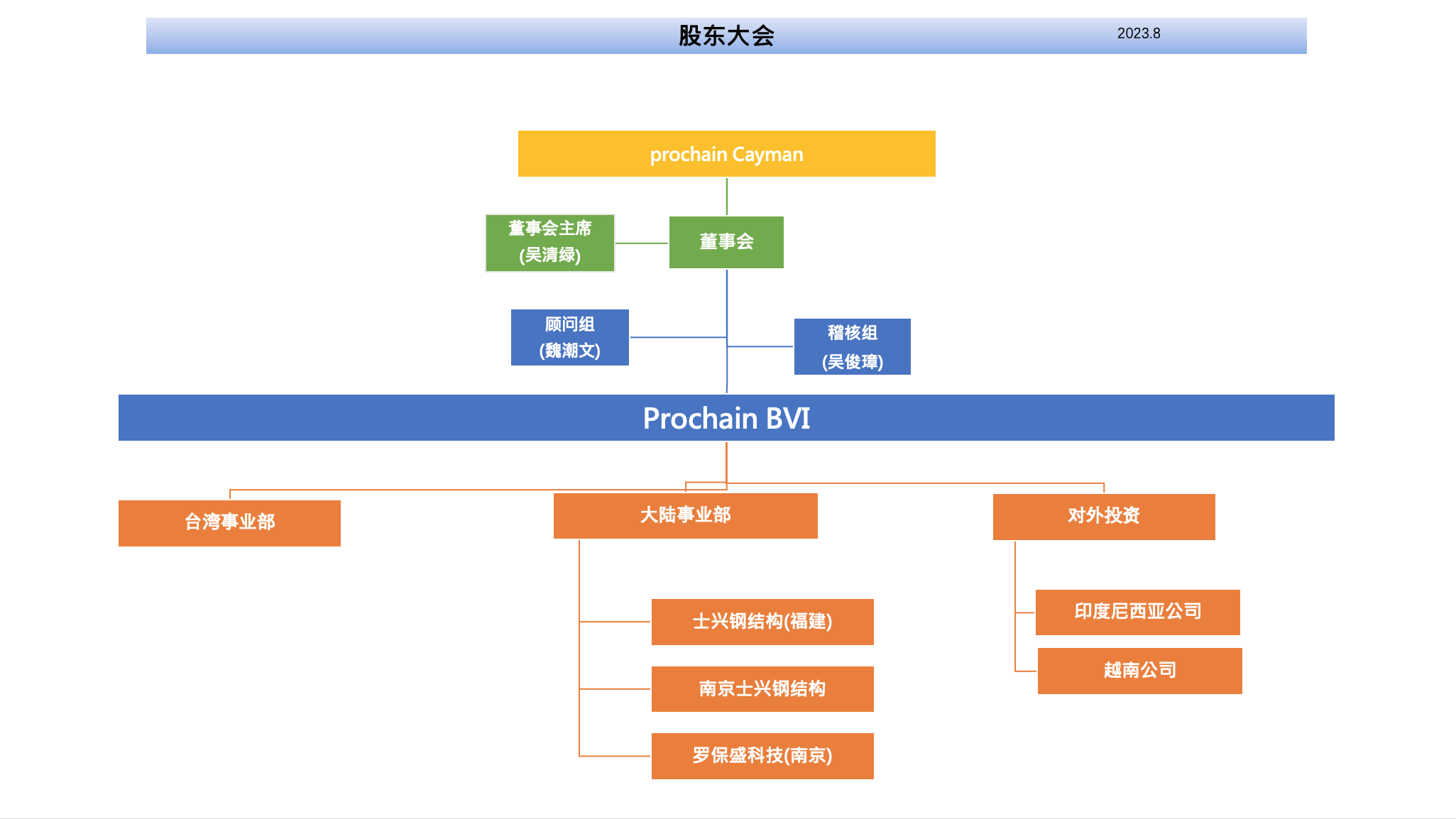 PROCHAIN最新组织架构.png